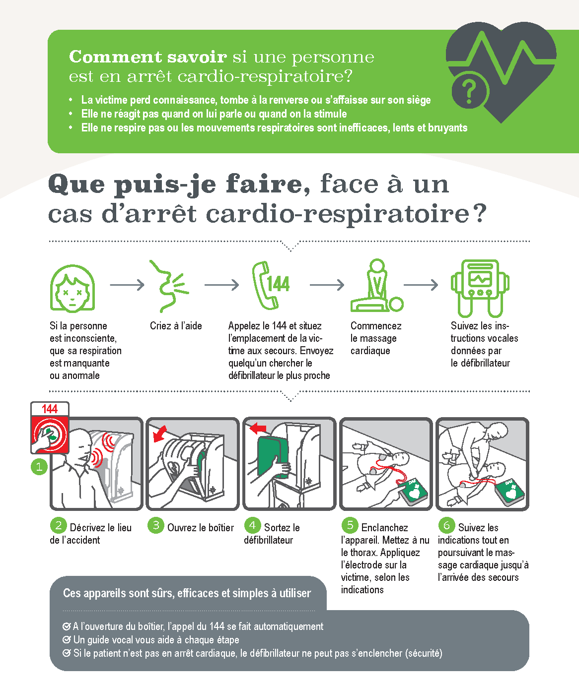 Gestes qui sauvent